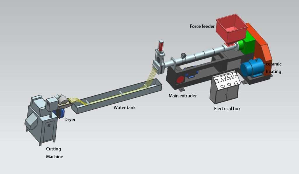 PE Recycling Granulator Machine